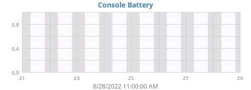 weekvolt