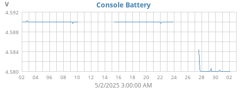 monthvolt