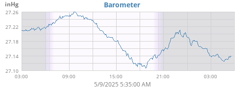 Barometer