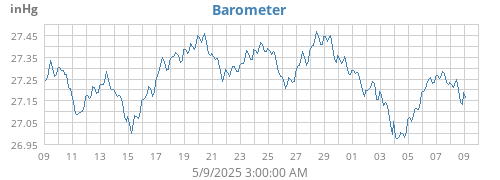 Barometer