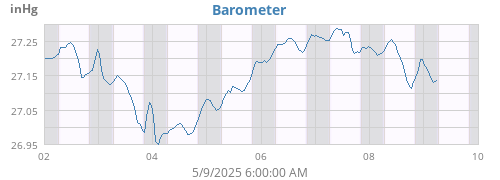 Barometer