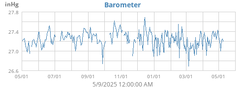 Barometer