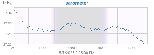 Barometer