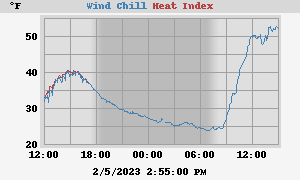 heatchill