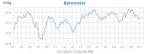 Barometer