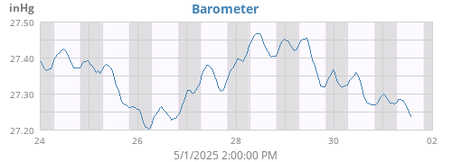 Barometer