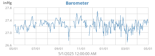 Barometer